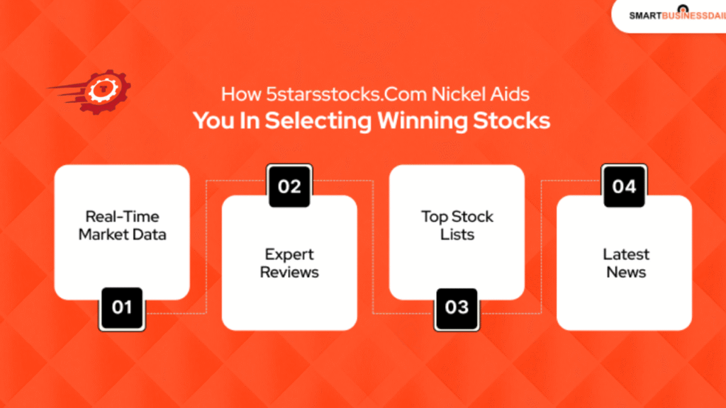 5starsstocks.com nickel