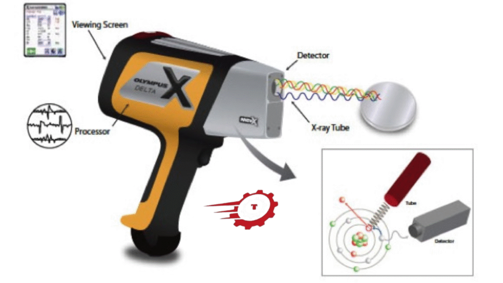 "xrf"